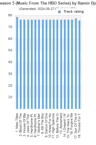 Track ratings