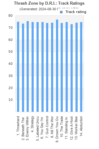 Track ratings