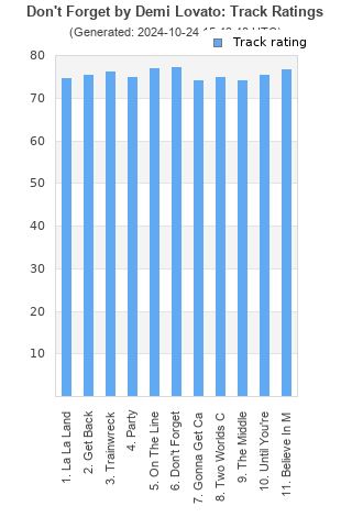 Track ratings