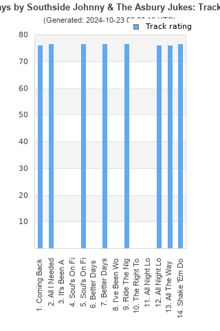 Track ratings