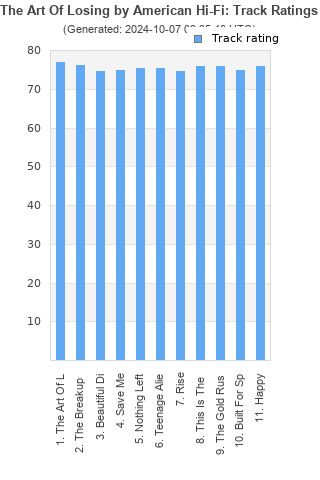 Track ratings