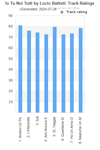 Track ratings