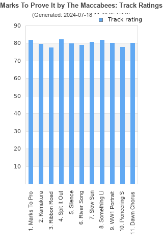 Track ratings