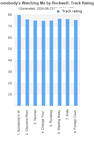 Track ratings