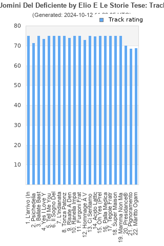 Track ratings