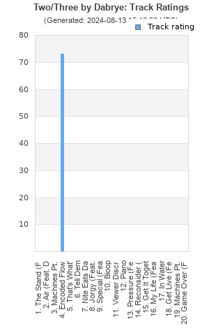 Track ratings