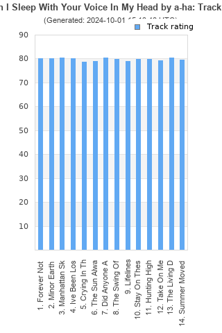 Track ratings