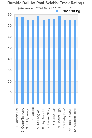 Track ratings