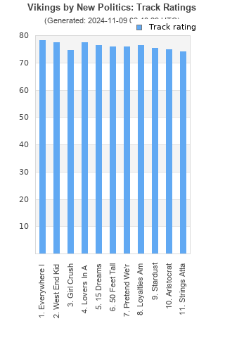 Track ratings