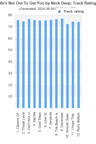 Track ratings