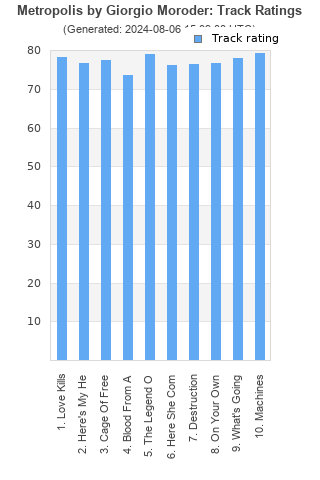 Track ratings