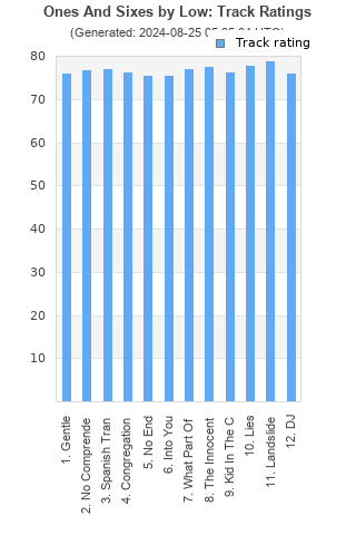 Track ratings