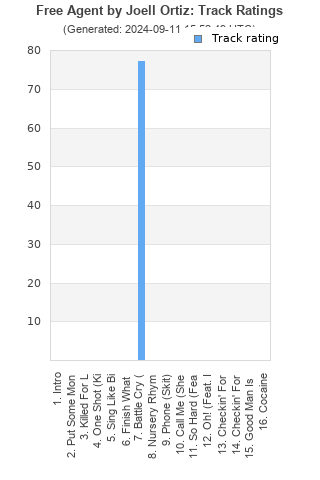 Track ratings