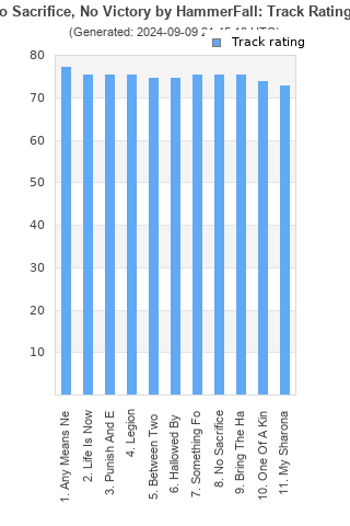 Track ratings