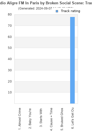 Track ratings