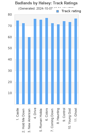 Track ratings