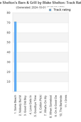 Track ratings