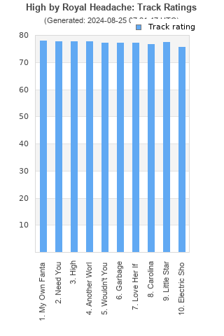 Track ratings