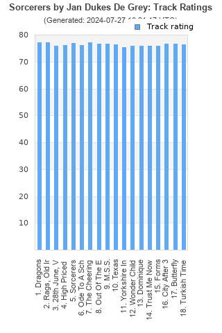 Track ratings