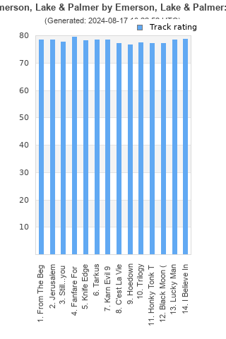 Track ratings