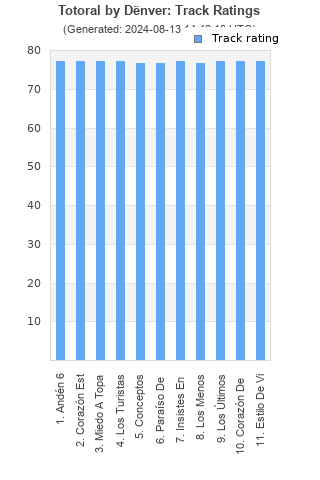 Track ratings