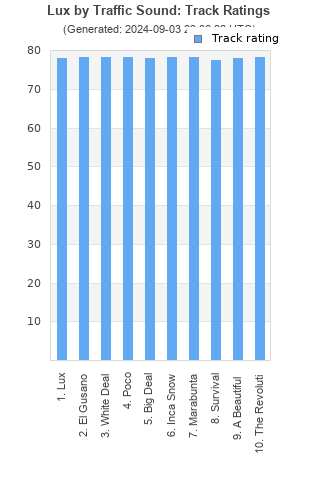 Track ratings