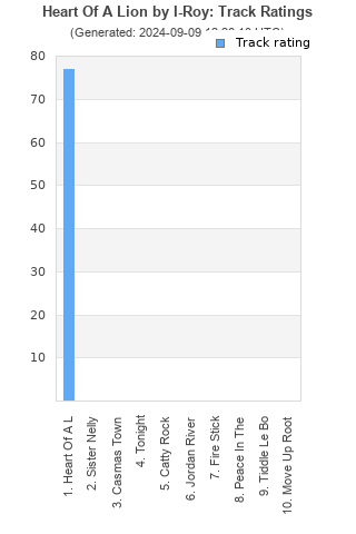 Track ratings