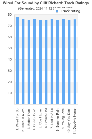 Track ratings