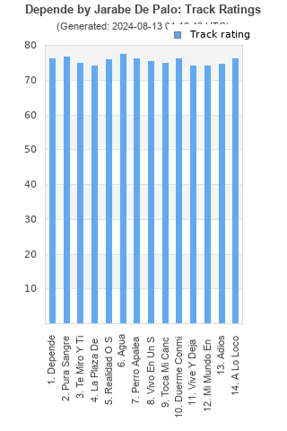 Track ratings