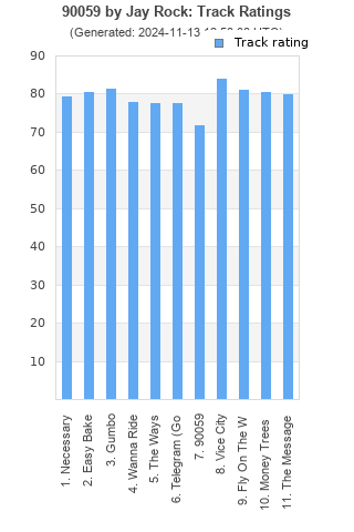 Track ratings