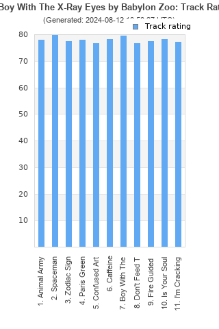 Track ratings