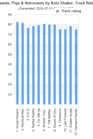 Track ratings