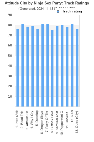 Track ratings