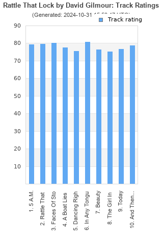 Track ratings