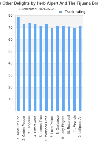 Track ratings