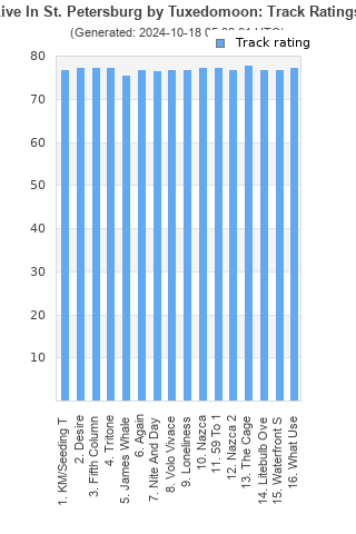 Track ratings