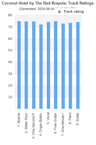 Track ratings