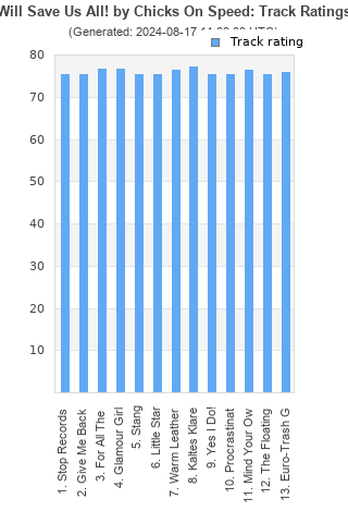 Track ratings