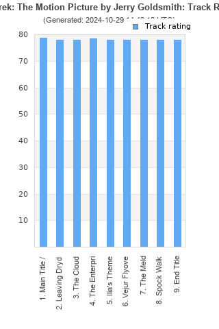 Track ratings