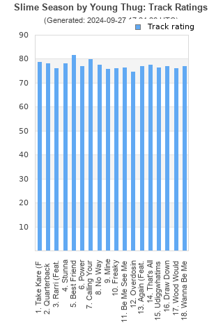 Track ratings