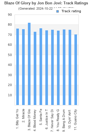 Track ratings