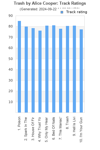 Track ratings