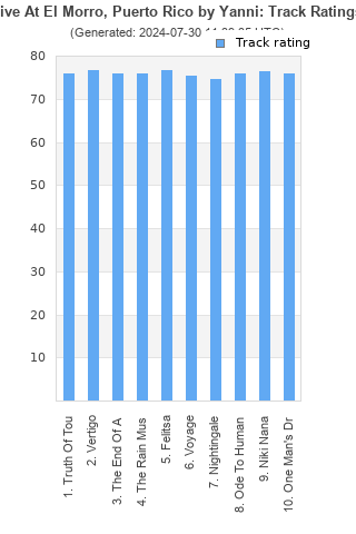 Track ratings