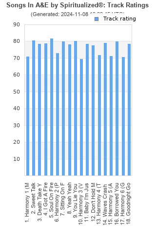 Track ratings