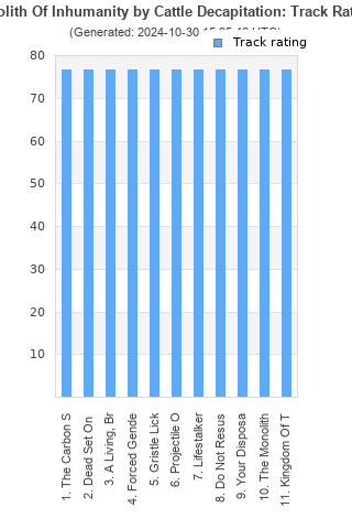 Track ratings