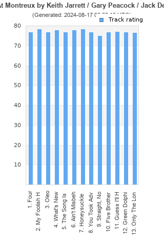 Track ratings