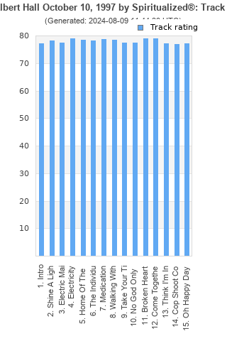 Track ratings