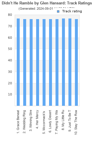 Track ratings