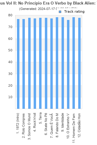 Track ratings