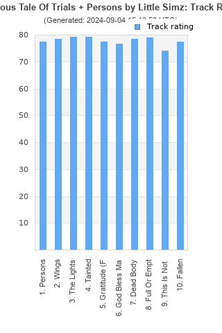 Track ratings